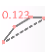 Flatten Facets by parameters