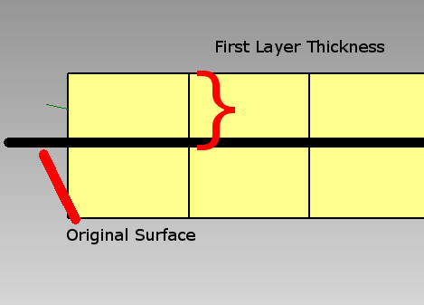 Thicken from Both Sides with 2 Layers