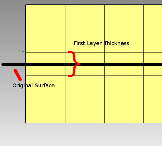 Thicken from Both Sides with 3 Layers