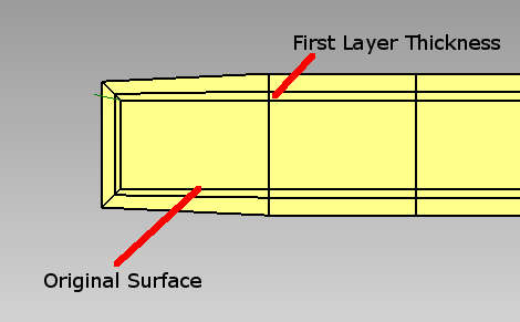 Thicken from Both Sides with 2 Layers